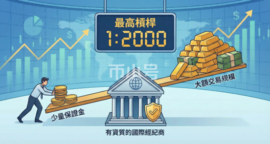高杠杆交易如何提高资金效率？以1:2000 为例的风险管理要点| Ultima Markets提供者FX168